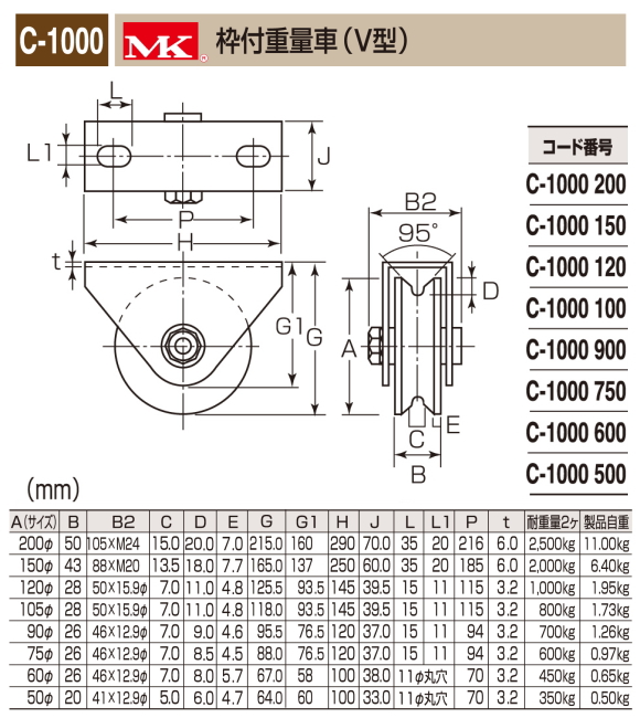 重量戸車 ヨコヅナ 取替戸車