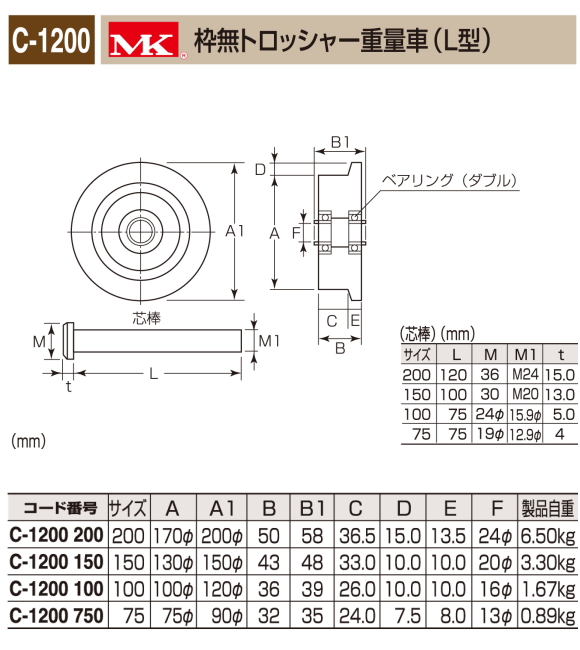 未使用 ティーアップ建築建材館丸喜金属本社 MALCON 溶接 ビス止兼用 重量車 S-3650-150 マルコン オールステンレス  ステンレスベアリング入り 枠付重量車 コ型 150Ф 1個販売