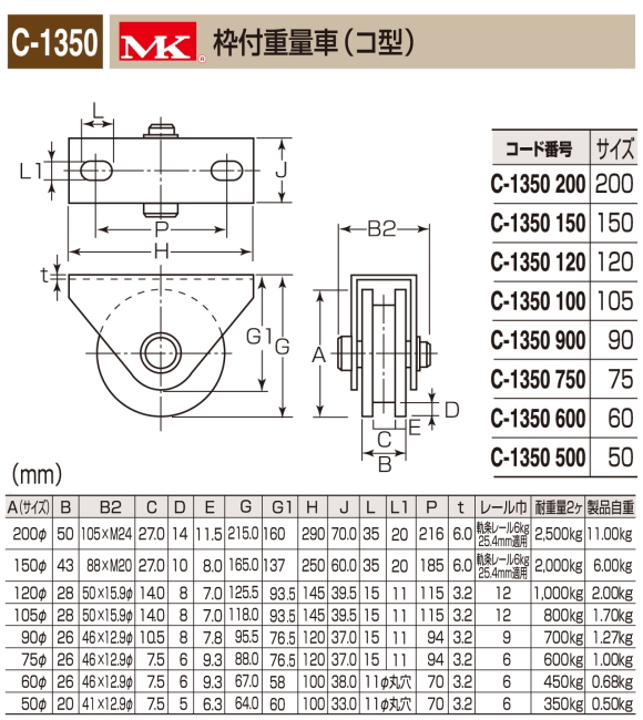 最も ティーアップ 店丸喜金属本社 MALCON 重量車 S-3800-200 マルコン オールステンレス ステンレスベアリング入り 枠無重量車 コ型  200Ф 1個販売