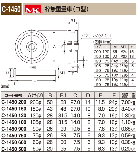 日本全国送料無料 MK 枠無重量車 90mm V型 <br>C-1100-90 1個<br><br> 354-3463<br><br><br> 