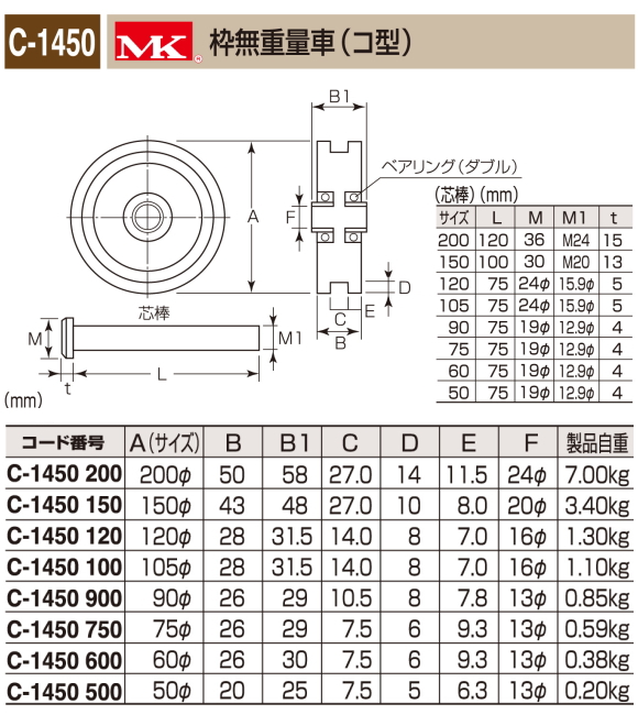 丸喜金属本社 MK 枠付トロッシャー重量車 150mm L型 C-1150-150 - 3