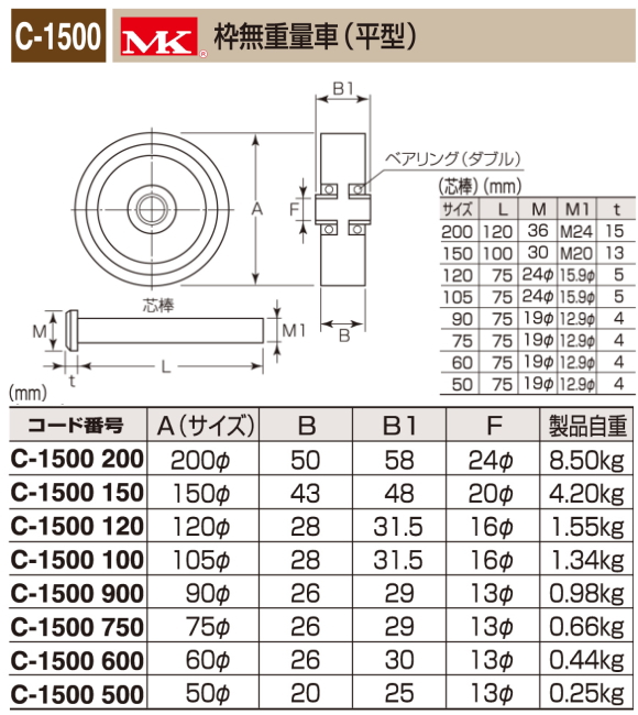 素晴らしい価格 マルコン マルコン枠無重量車 ６０ｍｍ 平型 1個 品番：C-2500-60