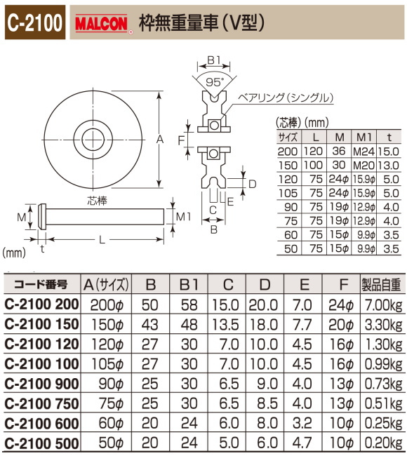 丸喜金属本社 MALCON 重量車 C-2100-150 マルコン枠無重量車（V型 