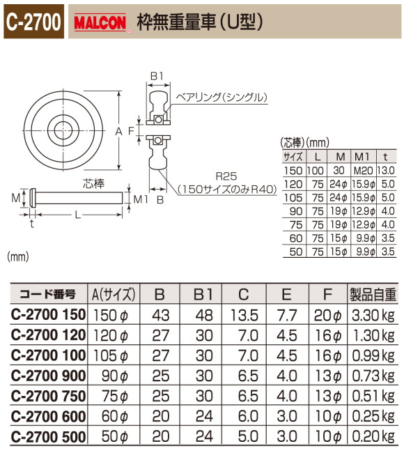 重量戸車 ヨコヅナ 取替戸車