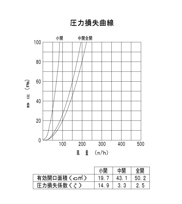 バクマ工業 REPD-100J 自然給気用 樹脂製プッシュ式レジスター 操作部脱着式