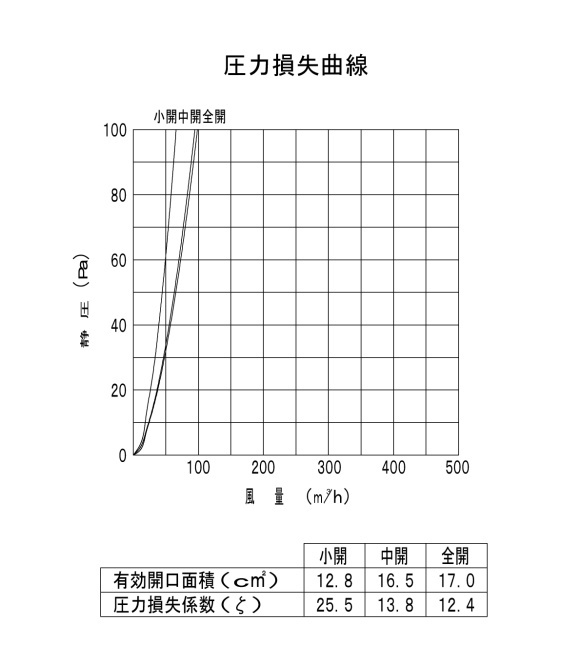 バクマ工業　レジスター　室内換気口　排気システム パイプ用ファン