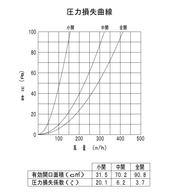 ケース単位販売 バクマ工業 REPD-150J 自然給気用 樹脂製プッシュ式レジスター 操作部脱着式 1ケース12個入販売