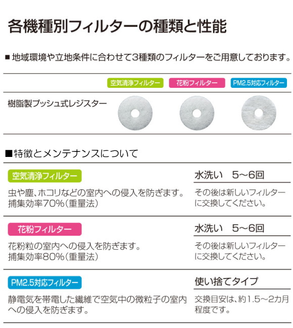 ケース単位販売 バクマ工業 REPD-150JF 自然給気用 樹脂製プッシュ式レジスター空気清浄フィルター付 操作部脱着式 1ケース12個入販売