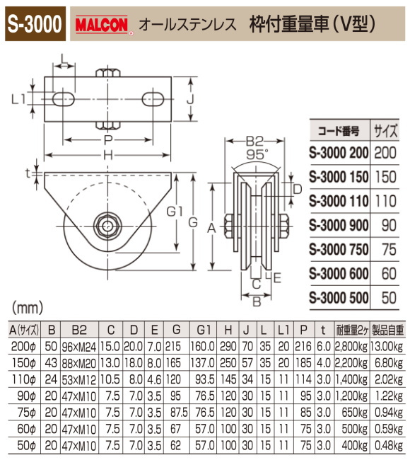 丸喜金属本社 MALCON 溶接・ビス止兼用 重量車 S-3000-750 マルコン オールステンレス (ステンレスベアリング入り) 枠付重量車(V型) 75Ф 1個販売 密閉防塵式ベアリング