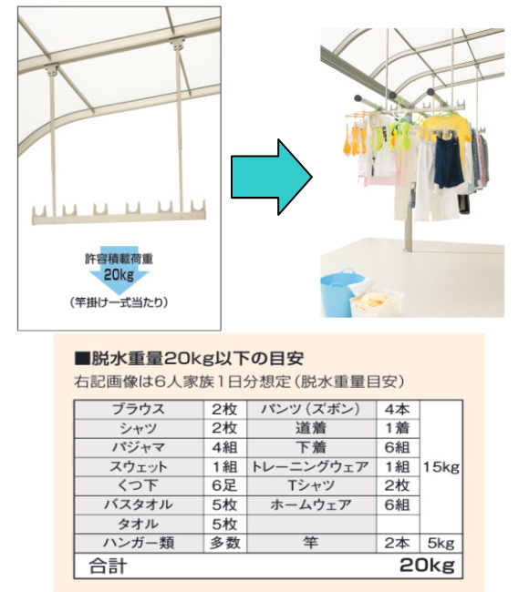 三協アルミ テラス用吊下げ型 調整式（ワイトタイプ）竿掛け SATW-01-2 ワイド本体820ｍｍ 標準タイプ 調整範囲 H=575ｍｍから970ｍｍ  １セット2本入り